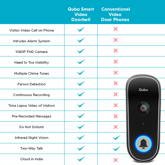 qubo video doorbell installation